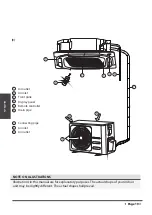 Предварительный просмотр 19 страницы Frigicoll KCI-35 DR13 Owners & Installation Manual