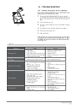 Предварительный просмотр 13 страницы Frigicoll KFC-CI-2T-300D1 Installation & Owner'S Manual