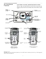 Предварительный просмотр 5 страницы Frigidaire 000 BTU Slider Use And Care Manual