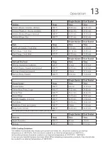 Preview for 13 page of Frigidaire 058465822255 Use & Care Manual