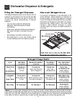 Preview for 10 page of Frigidaire 1000 Series Use & Care Manual
