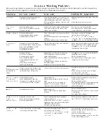 Preview for 8 page of Frigidaire 131682000 Owner'S Manual