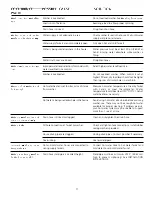 Preview for 11 page of Frigidaire 131682000 Owner'S Manual