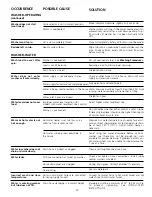 Preview for 14 page of Frigidaire 131781700 Owner'S Manual