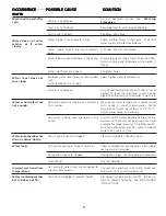 Предварительный просмотр 11 страницы Frigidaire 131843000C Owner'S Manual