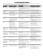 Preview for 9 page of Frigidaire 134126300B Owner'S Manual