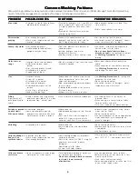 Preview for 6 page of Frigidaire 134670300 Owner'S Manual