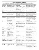 Preview for 6 page of Frigidaire 134683400 Use And Care Manual