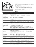 Preview for 7 page of Frigidaire 134837900A Use And Care Manual