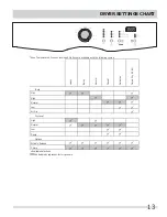 Preview for 13 page of Frigidaire 137338500A Use & Care Manual