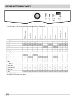 Preview for 14 page of Frigidaire 137338500A Use & Care Manual