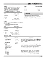 Preview for 15 page of Frigidaire 1402483L Use & Care Manual