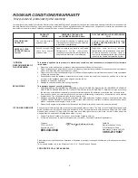 Preview for 2 page of Frigidaire 200 BTU Mini Compact Room Air Conditioner Use And Care Manual