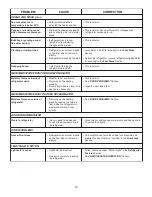 Preview for 10 page of Frigidaire 216770900 Owner'S Manual