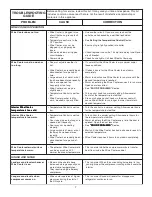 Preview for 7 page of Frigidaire 241846000 Use & Care Manual