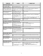 Preview for 8 page of Frigidaire 241846000 Use & Care Manual