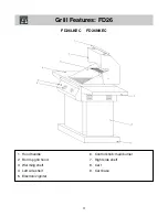 Preview for 4 page of Frigidaire 26" Stainless Steel Outdoor Grill Use & Care Manual