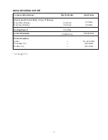 Preview for 11 page of Frigidaire 27" Dryers with electronic controls Service Manual