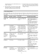 Preview for 22 page of Frigidaire 27" Dryers with electronic controls Service Manual