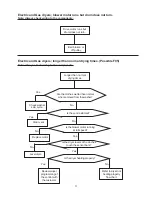 Preview for 51 page of Frigidaire 27" Dryers with electronic controls Service Manual