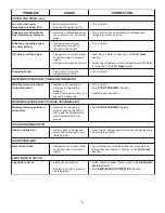 Preview for 8 page of Frigidaire 297081000 Use & Care Manual