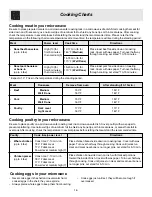 Preview for 16 page of Frigidaire 316495002 Use & Care Manual