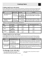 Preview for 17 page of Frigidaire 316495003 Use & Care Manual