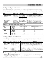 Preview for 19 page of Frigidaire 316495058 Use & Care Manual