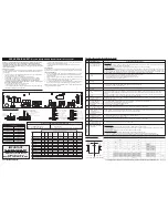 Frigidaire 316905000 Service Data Sheet preview