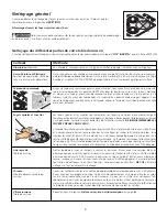 Preview for 23 page of Frigidaire 318200603 Owner'S Manual