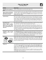 Preview for 15 page of Frigidaire 318200880 Use & Care Manual