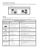 Предварительный просмотр 5 страницы Frigidaire 318200912 Owner'S Manual