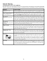 Preview for 10 page of Frigidaire 318200920 Use & Care Manual