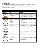 Preview for 20 page of Frigidaire 318200920 Use & Care Manual