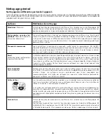 Preview for 24 page of Frigidaire 318200920 Use & Care Manual