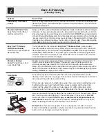 Preview for 10 page of Frigidaire 318200943 Use & Care Manual