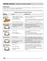 Предварительный просмотр 42 страницы Frigidaire 318205300 Use & Care Manual