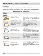 Preview for 26 page of Frigidaire 318205302 Use & Care Manual