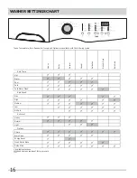 Preview for 16 page of Frigidaire Affinity FAFW3801L Use & Care Manual