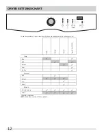 Preview for 12 page of Frigidaire Affinity FAQE7001L Use And Care Manual