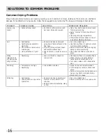 Preview for 16 page of Frigidaire Affinity FAQE7001L Use And Care Manual