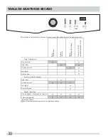 Preview for 12 page of Frigidaire Affinity FAQE7001LB (Spanish) Owner'S Manual