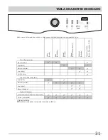 Preview for 13 page of Frigidaire Affinity FAQE7001LB (Spanish) Owner'S Manual