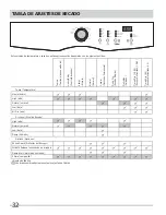 Preview for 14 page of Frigidaire Affinity FAQE7001LB (Spanish) Owner'S Manual