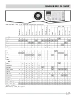 Предварительный просмотр 17 страницы Frigidaire Affinity FAQG7072L R Use & Care Manual