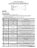 Frigidaire Affinity FAQG7072LW Datasheet preview