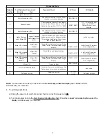 Preview for 3 page of Frigidaire Affinity FAQG7072LW Datasheet