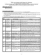 Preview for 4 page of Frigidaire Affinity FAQG7072LW Datasheet