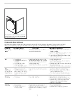 Предварительный просмотр 6 страницы Frigidaire APWD15E Use And Care Manual