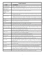 Preview for 7 page of Frigidaire ATF6000FS - AffinityTM 3.5 cu. Ft. I.E.C. Capacity Washer Use And Care Manual